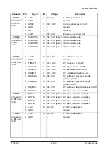 Preview for 238 page of Olivetti d-Copia 3003MF Service Manual