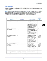 Preview for 155 page of Olivetti d-COPIA 3004MF Operation Manual