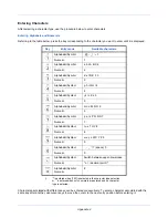 Preview for 162 page of Olivetti d-COPIA 3004MF Operation Manual