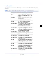 Preview for 169 page of Olivetti d-COPIA 3004MF Operation Manual