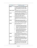 Preview for 170 page of Olivetti d-COPIA 3004MF Operation Manual