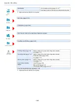 Preview for 253 page of Olivetti d-Copia 3202MF Operation Manual