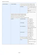 Preview for 256 page of Olivetti d-Copia 3202MF Operation Manual