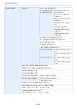 Preview for 257 page of Olivetti d-Copia 3202MF Operation Manual