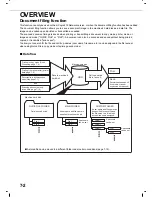 Предварительный просмотр 152 страницы Olivetti d-Copia 3501 Operation Manual