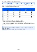 Preview for 209 page of Olivetti d-COPIA 4004MF Operation Manual