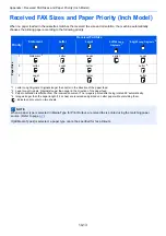 Preview for 210 page of Olivetti d-COPIA 4004MF Operation Manual