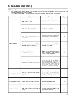 Preview for 22 page of Olivetti d-Copia 42 Operation Manual