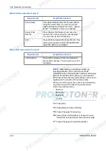 Preview for 86 page of Olivetti d-Copia 4200MF Manual