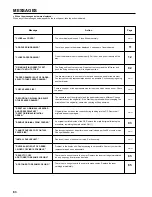 Preview for 87 page of Olivetti d-Copia 52 Operation Manual