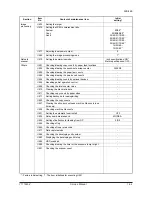 Preview for 42 page of Olivetti d-Copia 5200MF Service Manual