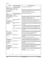 Preview for 175 page of Olivetti d-Copia 5200MF Service Manual