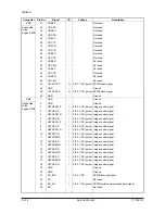 Предварительный просмотр 313 страницы Olivetti d-Copia 5200MF Service Manual