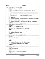 Preview for 144 page of Olivetti d-Copia 600 Service Manual