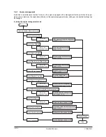 Preview for 148 page of Olivetti d-Copia 600 Service Manual