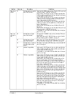 Preview for 161 page of Olivetti d-Copia 600 Service Manual