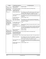 Preview for 168 page of Olivetti d-Copia 600 Service Manual