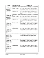 Preview for 173 page of Olivetti d-Copia 600 Service Manual