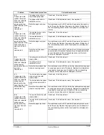 Preview for 177 page of Olivetti d-Copia 600 Service Manual