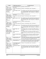 Preview for 178 page of Olivetti d-Copia 600 Service Manual