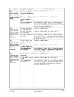 Preview for 179 page of Olivetti d-Copia 600 Service Manual