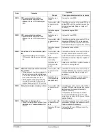 Preview for 183 page of Olivetti d-Copia 600 Service Manual