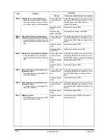 Preview for 184 page of Olivetti d-Copia 600 Service Manual