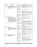 Preview for 189 page of Olivetti d-Copia 600 Service Manual