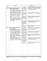 Preview for 197 page of Olivetti d-Copia 600 Service Manual