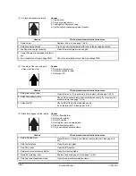 Preview for 208 page of Olivetti d-Copia 600 Service Manual