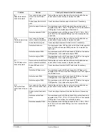 Preview for 215 page of Olivetti d-Copia 600 Service Manual