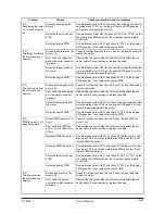 Preview for 219 page of Olivetti d-Copia 600 Service Manual