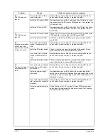 Preview for 226 page of Olivetti d-Copia 600 Service Manual