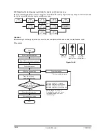 Preview for 256 page of Olivetti d-Copia 600 Service Manual