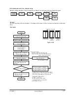 Preview for 257 page of Olivetti d-Copia 600 Service Manual