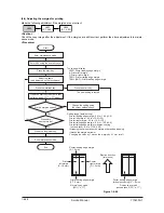 Preview for 258 page of Olivetti d-Copia 600 Service Manual