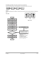 Preview for 281 page of Olivetti d-Copia 600 Service Manual