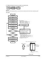 Preview for 285 page of Olivetti d-Copia 600 Service Manual