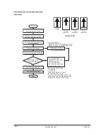 Preview for 326 page of Olivetti d-Copia 600 Service Manual