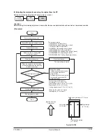 Preview for 327 page of Olivetti d-Copia 600 Service Manual