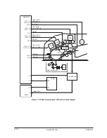 Preview for 367 page of Olivetti d-Copia 600 Service Manual