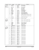 Preview for 387 page of Olivetti d-Copia 600 Service Manual