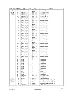 Preview for 390 page of Olivetti d-Copia 600 Service Manual