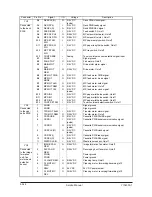 Preview for 397 page of Olivetti d-Copia 600 Service Manual