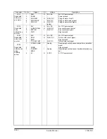 Preview for 401 page of Olivetti d-Copia 600 Service Manual