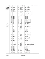 Preview for 408 page of Olivetti d-Copia 600 Service Manual