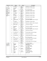 Preview for 420 page of Olivetti d-Copia 600 Service Manual