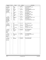 Preview for 429 page of Olivetti d-Copia 600 Service Manual