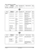 Preview for 436 page of Olivetti d-Copia 600 Service Manual