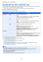 Preview for 142 page of Olivetti d-COPIA4513MF plus Operation Manual